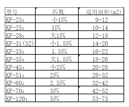 赫章空调维修